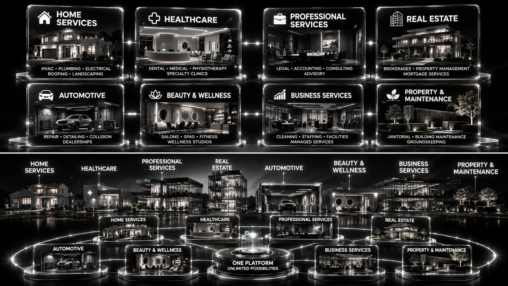 Monochrome ecosystem render: eight business industries connected to one platform